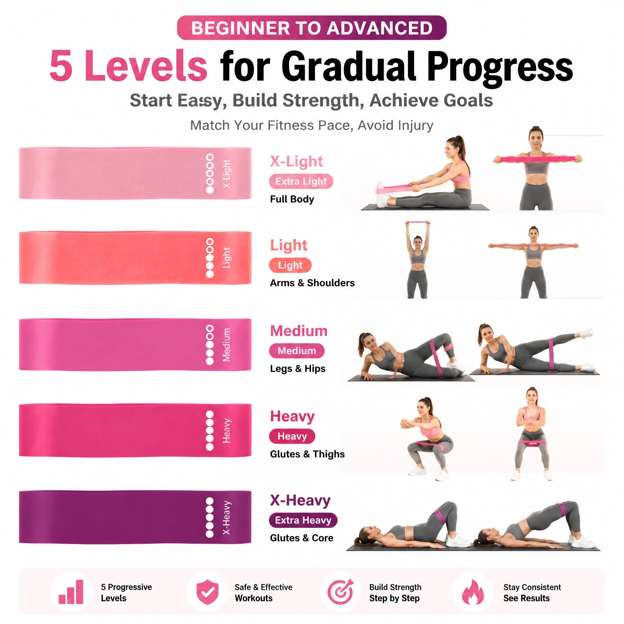 TPE Resistance Bands, Set 5 Levels, Non-Slip Exercise Booty Bands for Hip, Legs, Glutes, Workout, Yoga, and Fitness